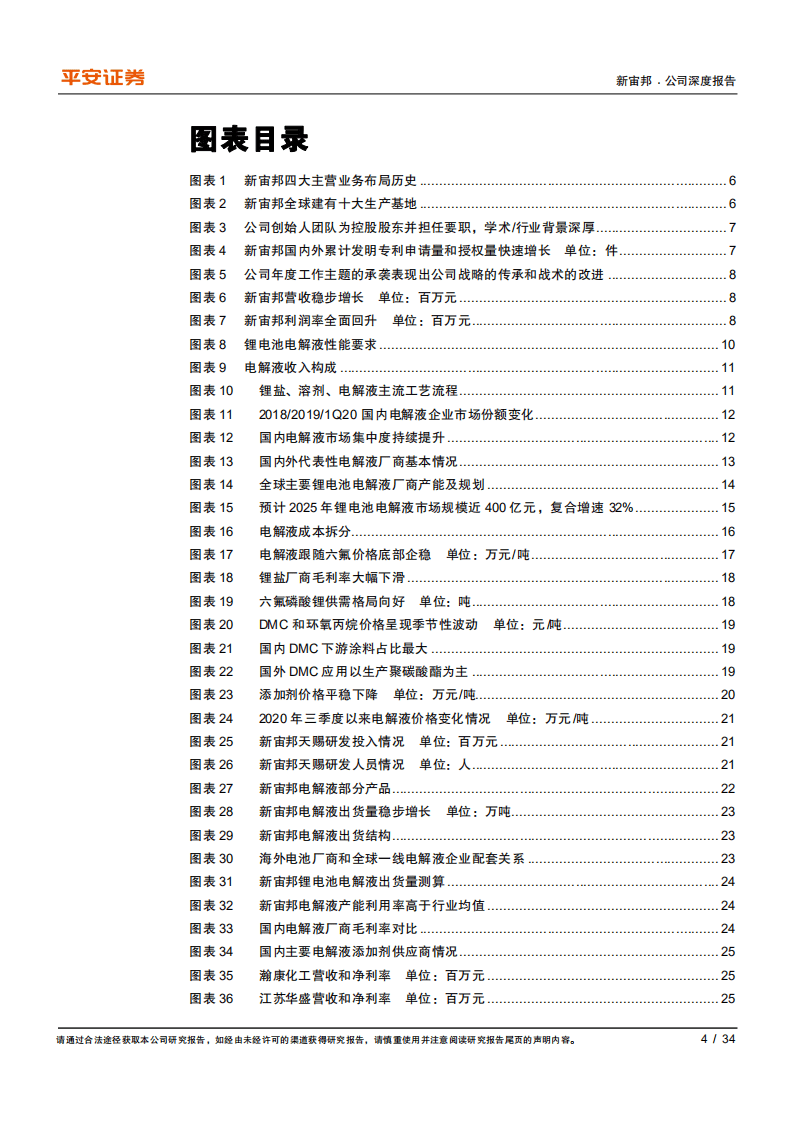 新宙邦-电解液周期筑底，一体化出海正劲-20201115.pdf 第4页