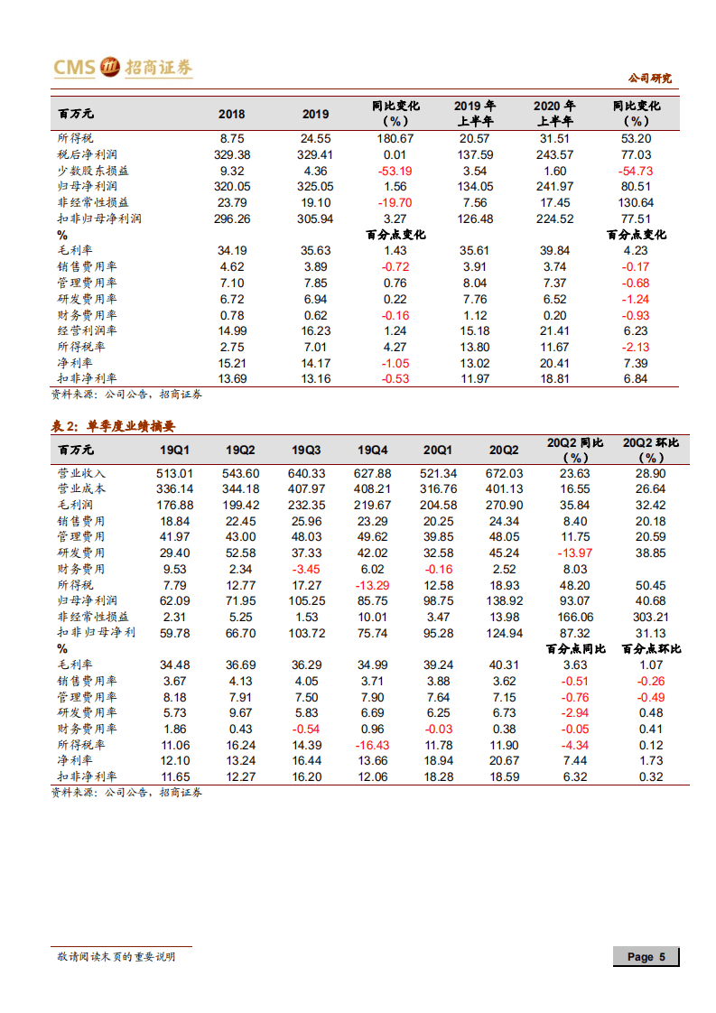 新宙邦-氟化工继续保持高增长，电解液盈利能力回升-20200802.pdf 第5页