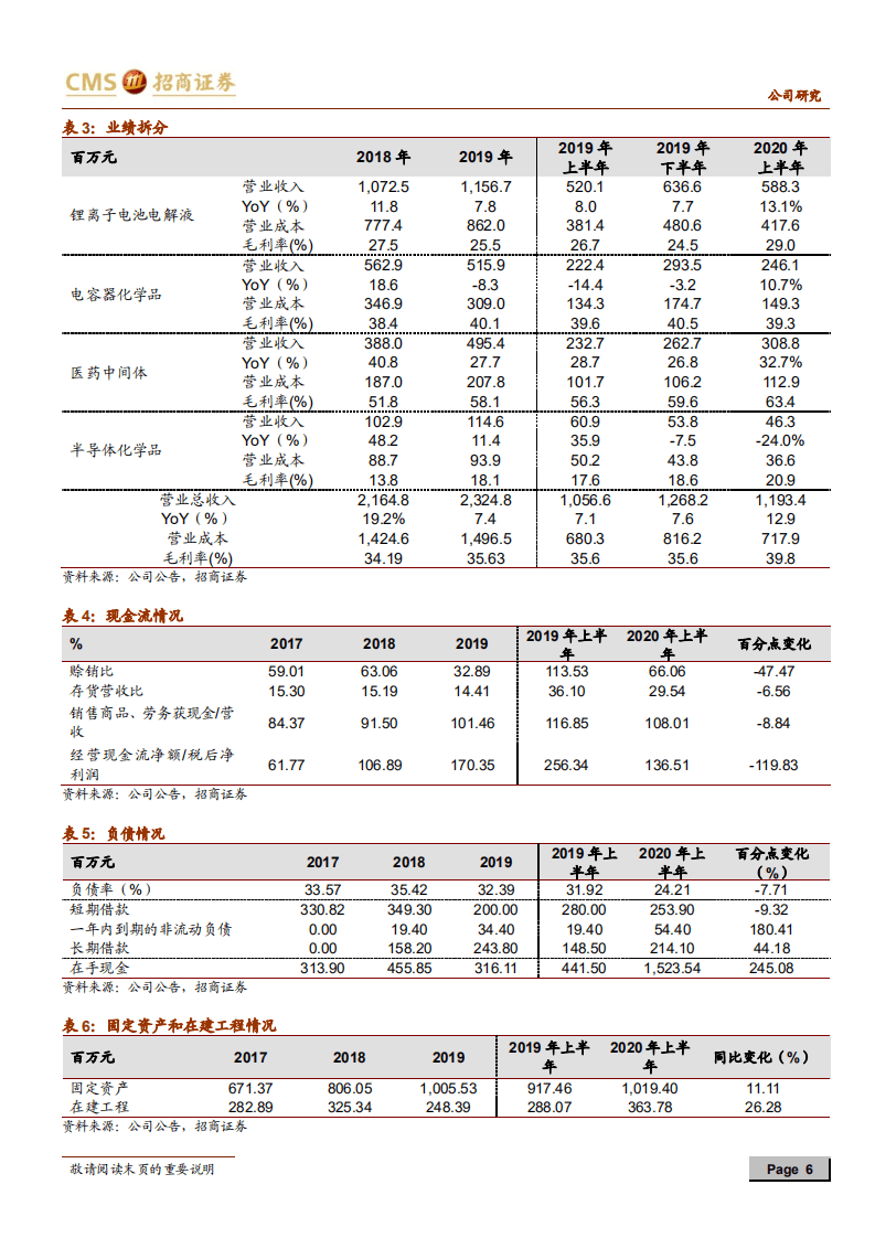 新宙邦-氟化工继续保持高增长，电解液盈利能力回升-20200802.pdf 第6页