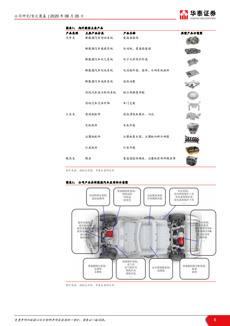 旭升股份-冉冉升起的轻量化零部件新星-20200805.pdf 第6页