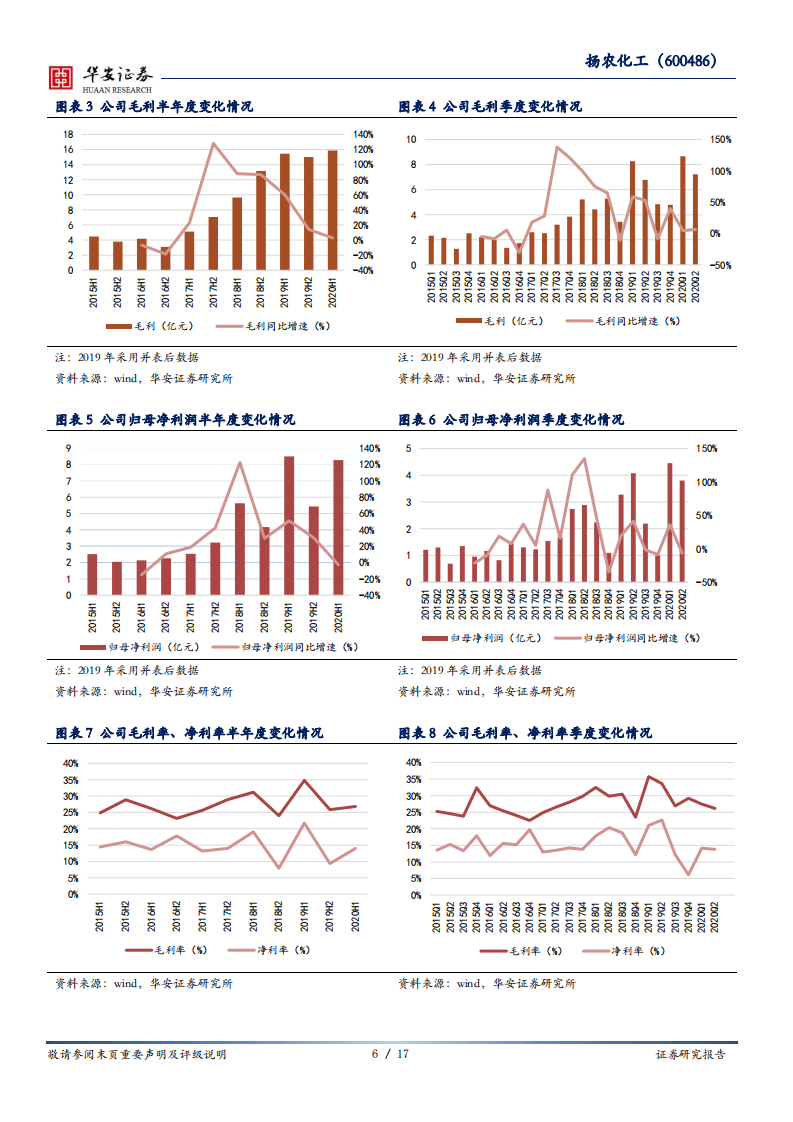 扬农化工-成本规模优势并存，&ldquo;两化&rdquo;协同赛道拓宽-20200825.pdf 第6页