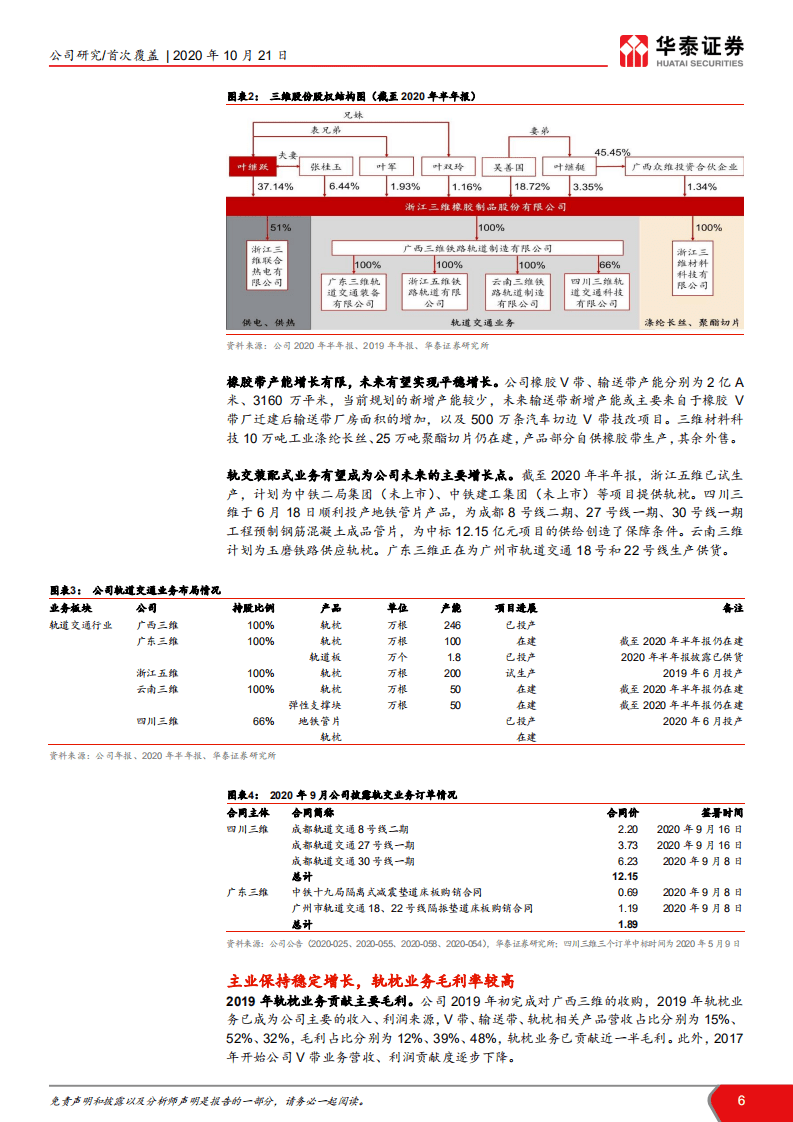 三维股份-装配式轨交龙头，步入高速成长期-20201021.pdf 第6页