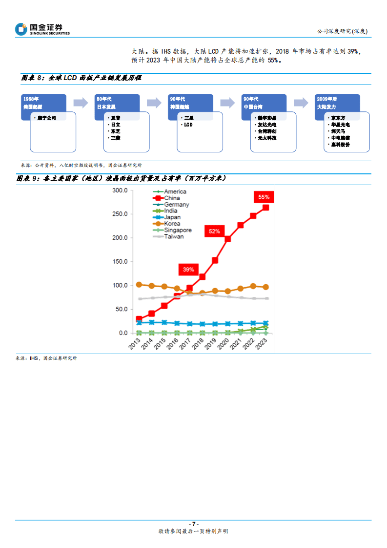 亿时空-混晶主业做大做强，OLED新材料蓄势待发-20200922.pdf 第7页