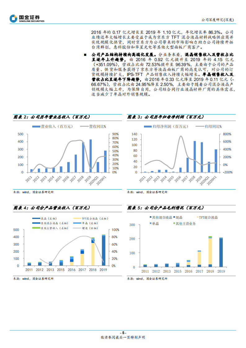 亿时空-混晶主业做大做强，OLED新材料蓄势待发-20200922.pdf 第5页