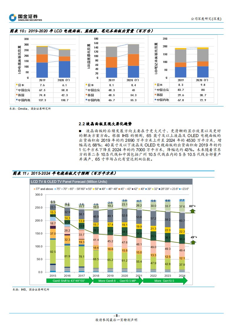 亿时空-混晶主业做大做强，OLED新材料蓄势待发-20200922.pdf 第8页
