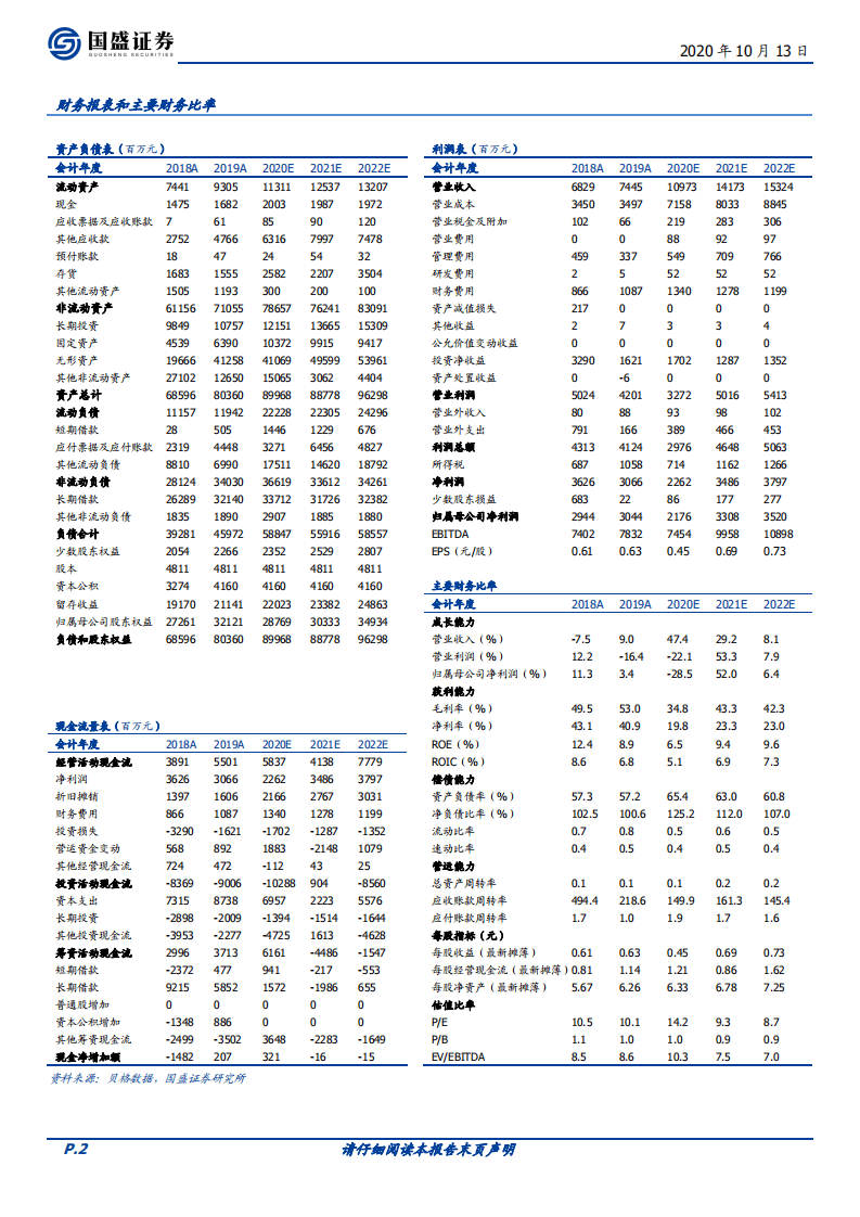 山东高速-价值中枢提升，国企混改注入成长动力-20201014.pdf 第2页