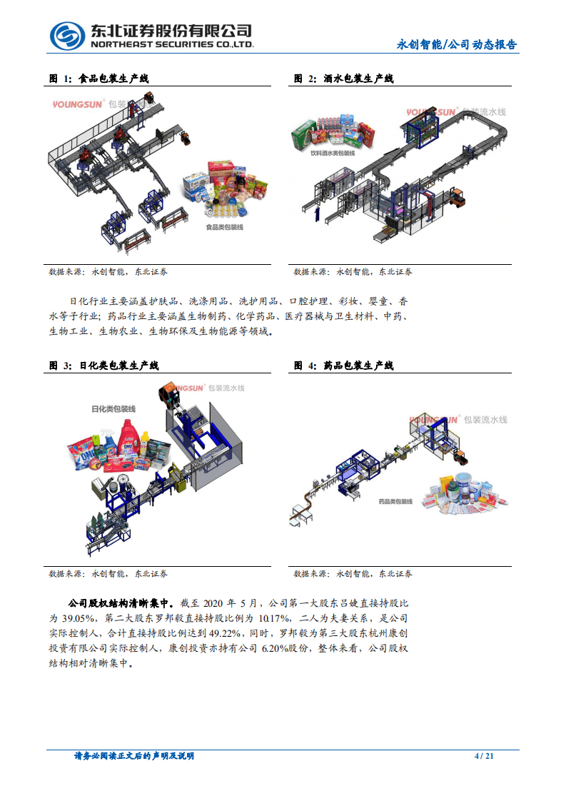 永创智能-国内包装自动化龙头，享受产业发展红利-20200728.pdf 第4页