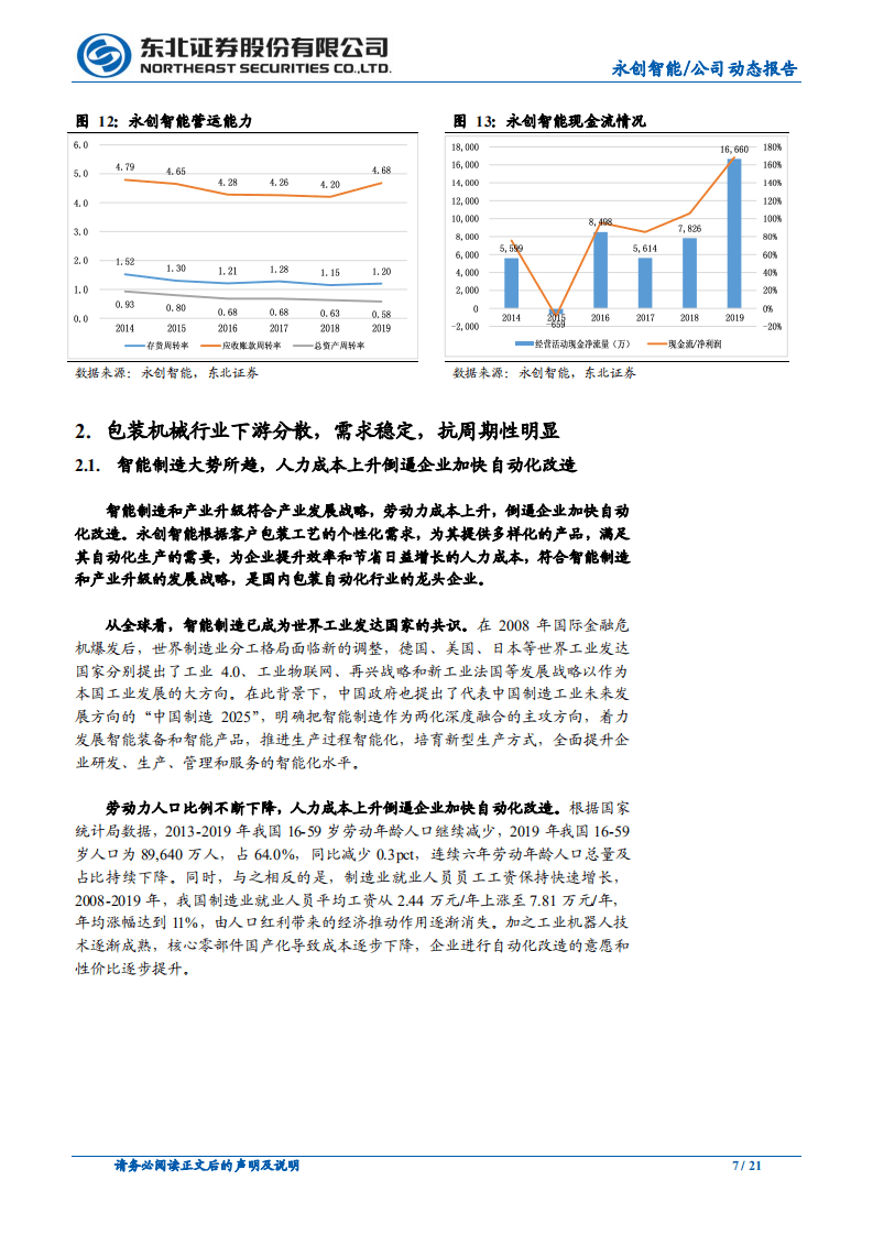 永创智能-国内包装自动化龙头，享受产业发展红利-20200728.pdf 第7页