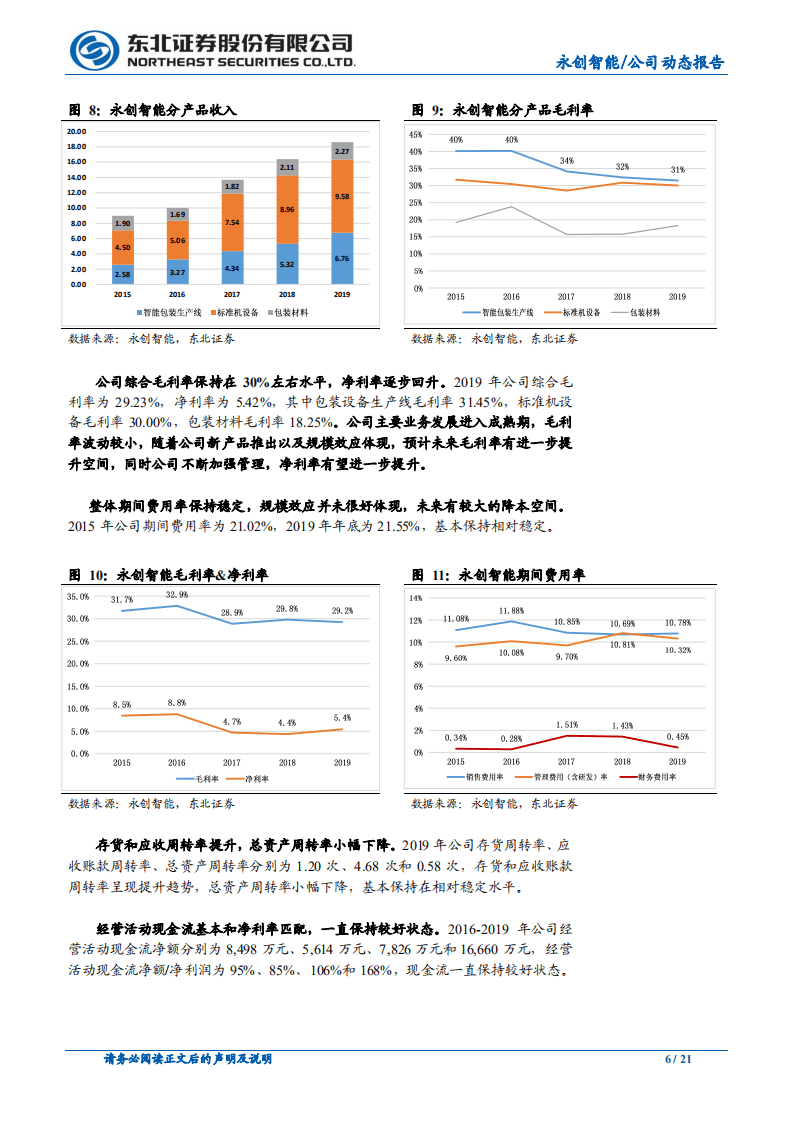 永创智能-国内包装自动化龙头，享受产业发展红利-20200728.pdf 第6页