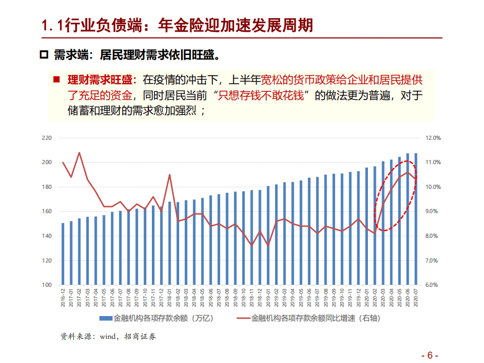 中国平安-好行业、好公司、低估值-20200917.pdf 第6页
