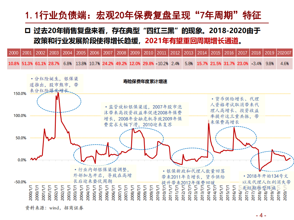 中国平安-好行业、好公司、低估值-20200917.pdf 第4页