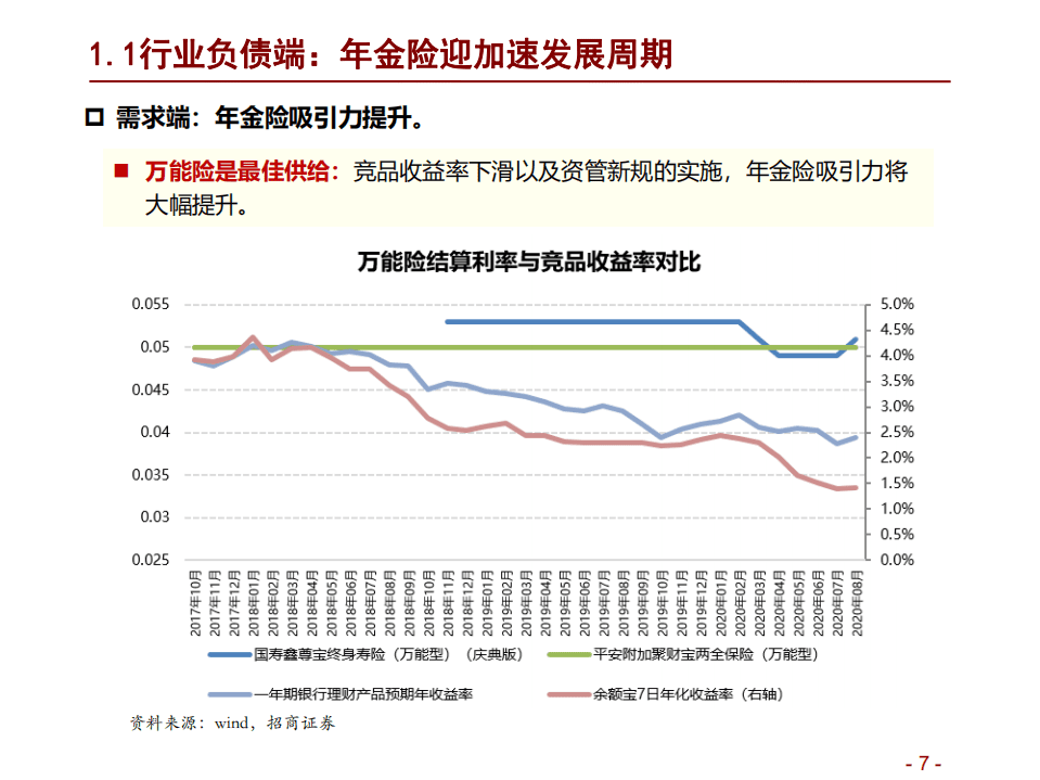 中国平安-好行业、好公司、低估值-20200917.pdf 第7页