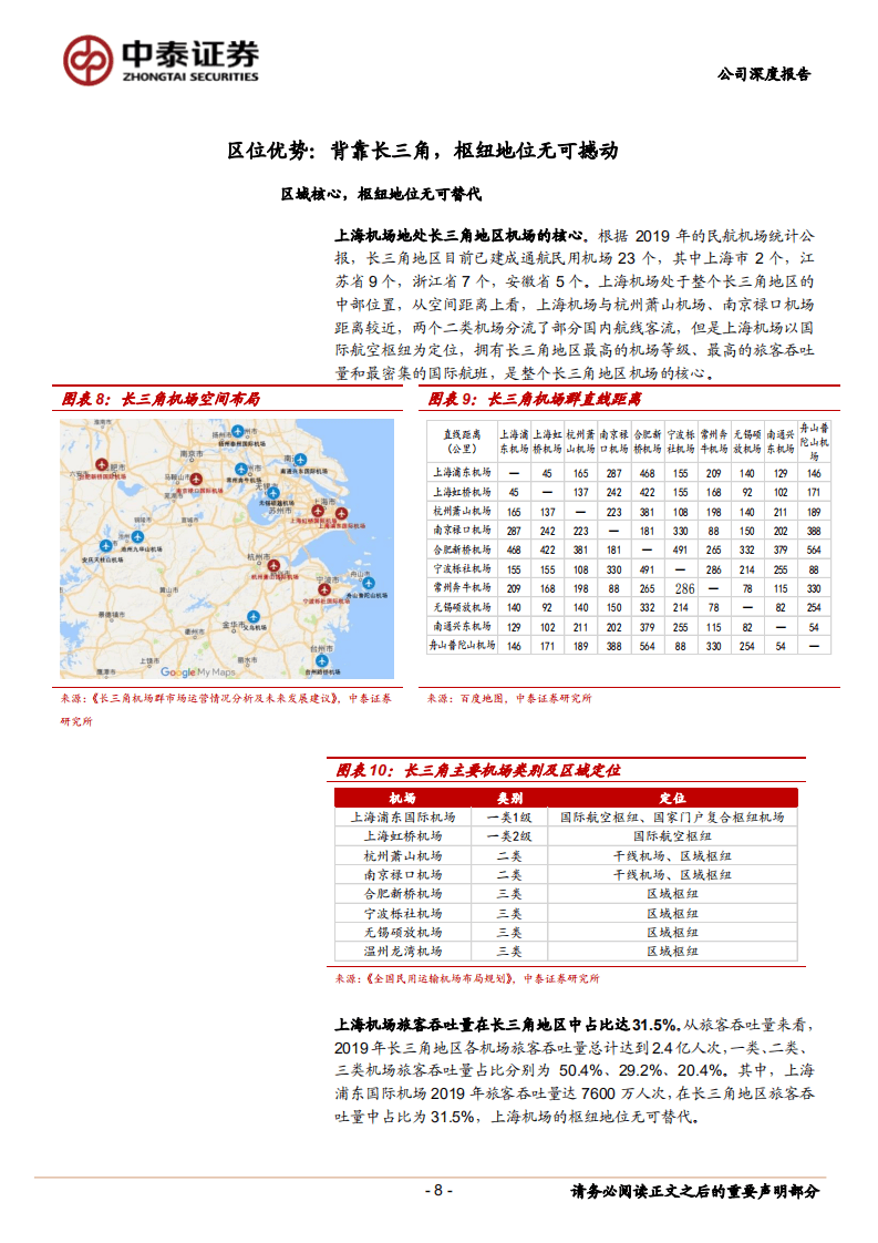 上海机场-穿越山重水复，静待柳暗花明-20201107.pdf 第8页
