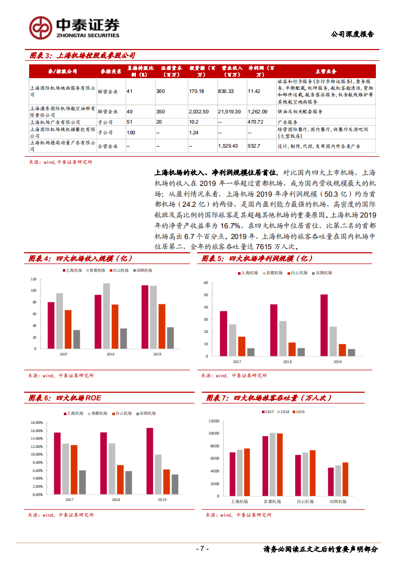 上海机场-穿越山重水复，静待柳暗花明-20201107.pdf 第7页