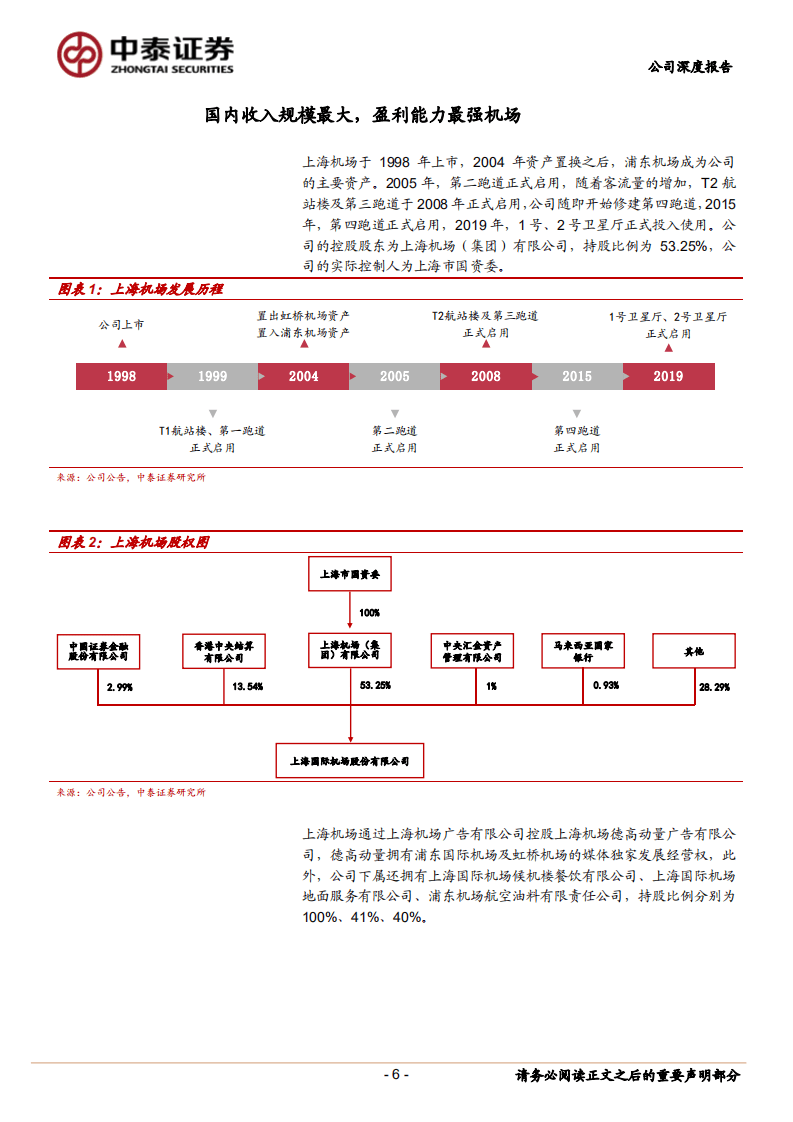 上海机场-穿越山重水复，静待柳暗花明-20201107.pdf 第6页