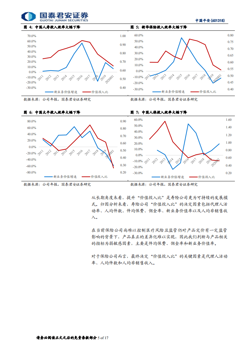 中国平安-深度更新报告：数字寿险转型，保险经营的新世代-20200914.pdf 第5页