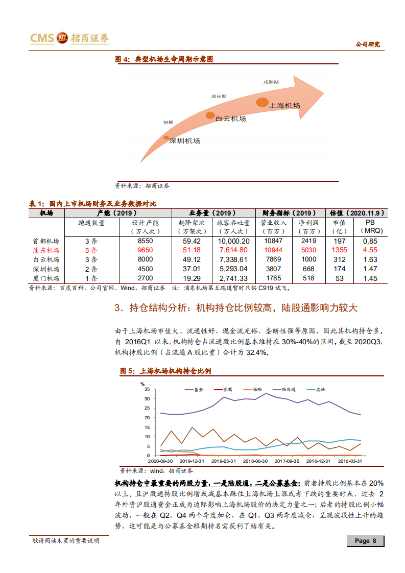 上海机场-否极泰来，重新起飞-20201111.pdf 第8页
