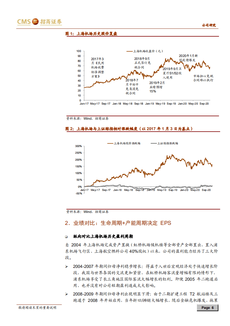 上海机场-否极泰来，重新起飞-20201111.pdf 第6页