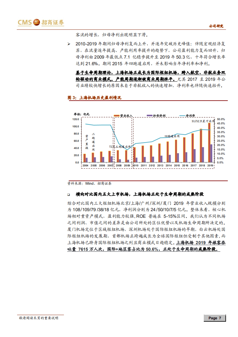 上海机场-否极泰来，重新起飞-20201111.pdf 第7页