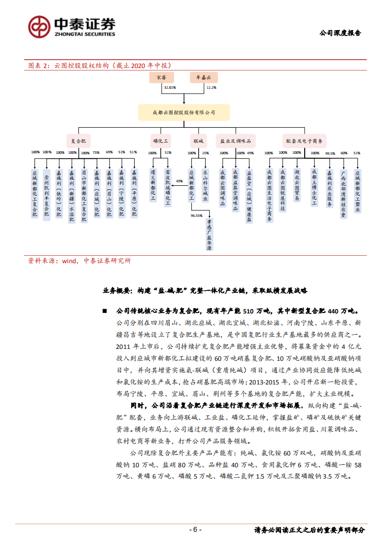 云图控股-公司深度报告：产业链布局完备，乘复合肥景气之风上行-20201009.pdf 第6页