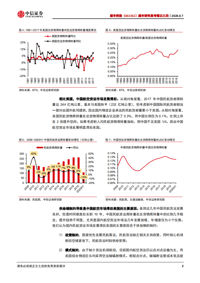 顺丰控股-顺丰研究思考笔记之四：鄂州机场，顺丰下一个十年的关键词-20200807.pdf 第6页