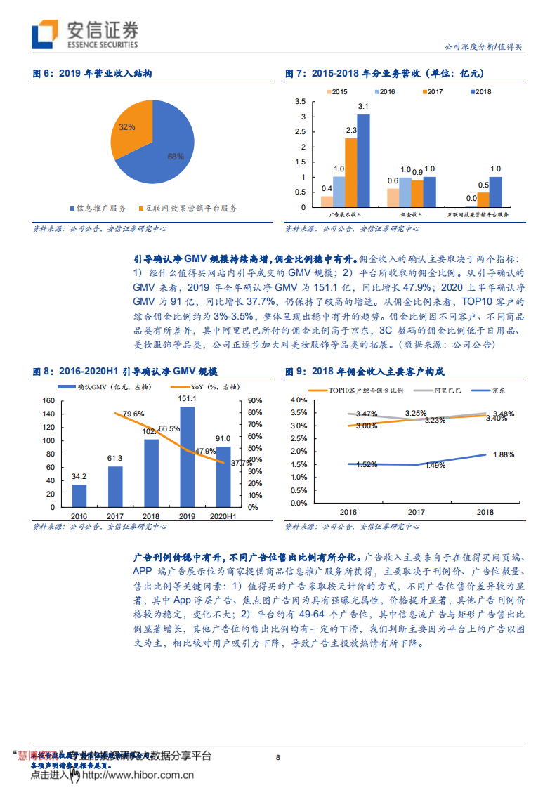 值得买--稀缺内容社区，商业化能力再升级-20200922.pdf 第8页