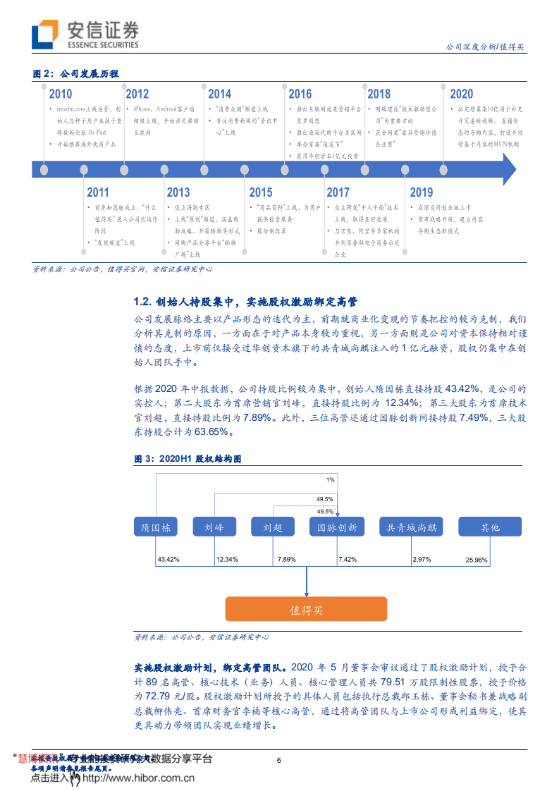 值得买--稀缺内容社区，商业化能力再升级-20200922.pdf 第6页