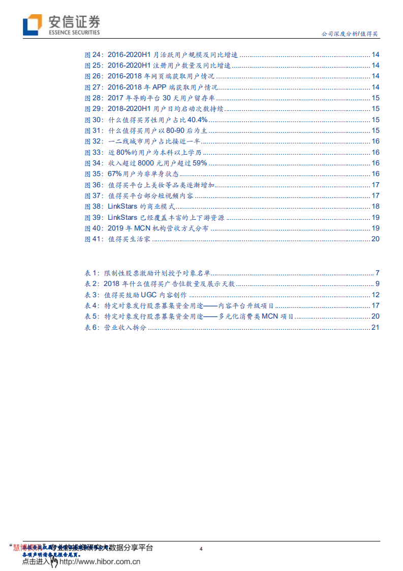 值得买--稀缺内容社区，商业化能力再升级-20200922.pdf 第4页