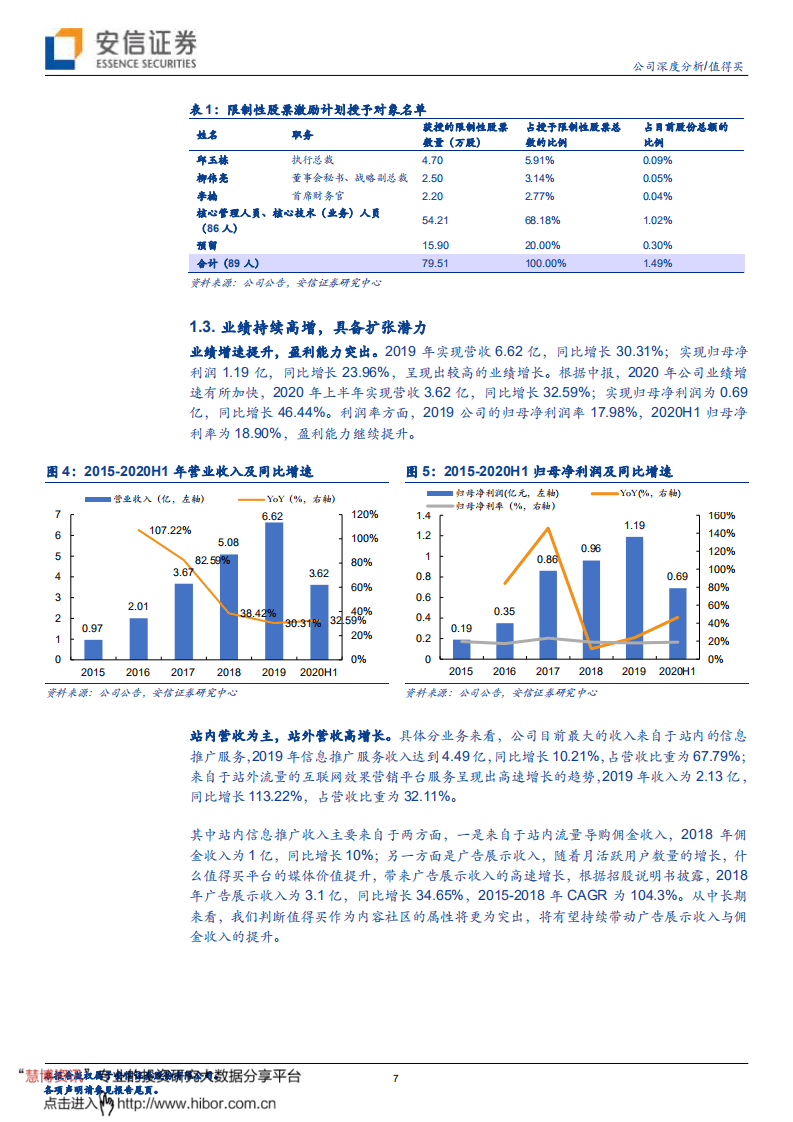 值得买--稀缺内容社区，商业化能力再升级-20200922.pdf 第7页