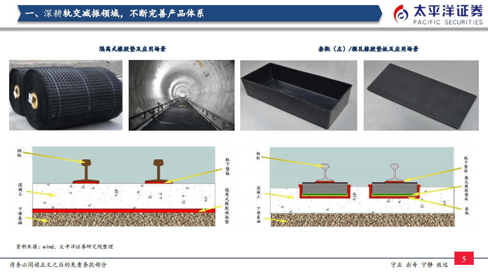 天铁股份-研究报告：轨交减振降噪龙头地位稳固，关注建筑减隔震布局进展-20201009.pdf 第6页