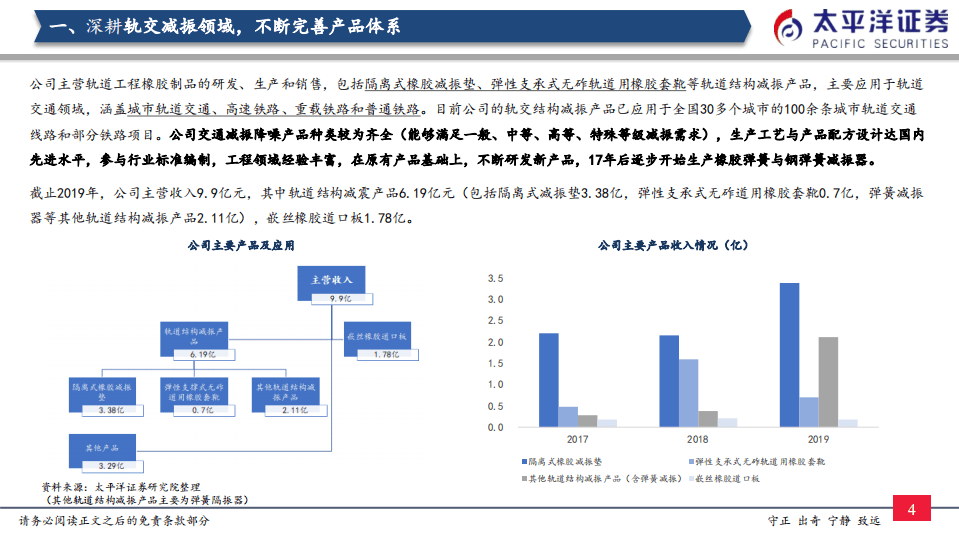 天铁股份-研究报告：轨交减振降噪龙头地位稳固，关注建筑减隔震布局进展-20201009.pdf 第5页