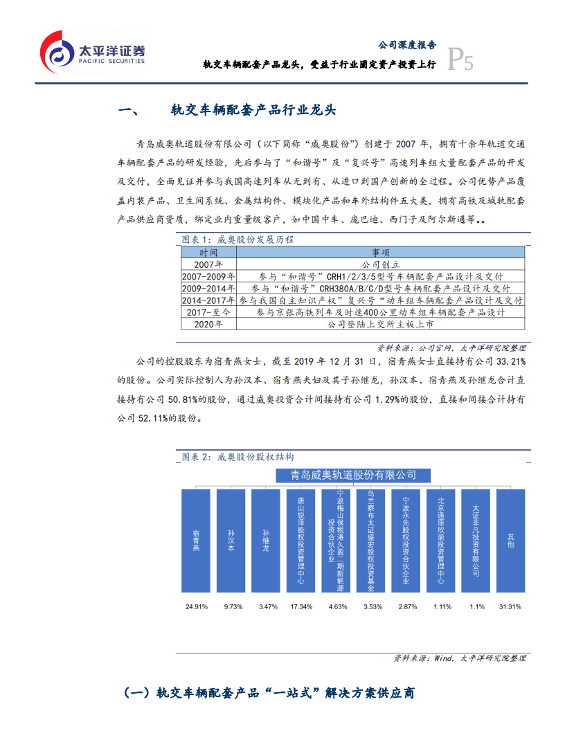 威奥股份-公司深度报告：轨交车辆配套产品龙头，受益于行业固定资产投资上行-200731.pdf 第5页