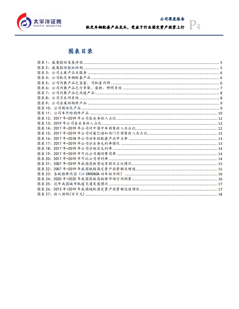 威奥股份-公司深度报告：轨交车辆配套产品龙头，受益于行业固定资产投资上行-200731.pdf 第4页