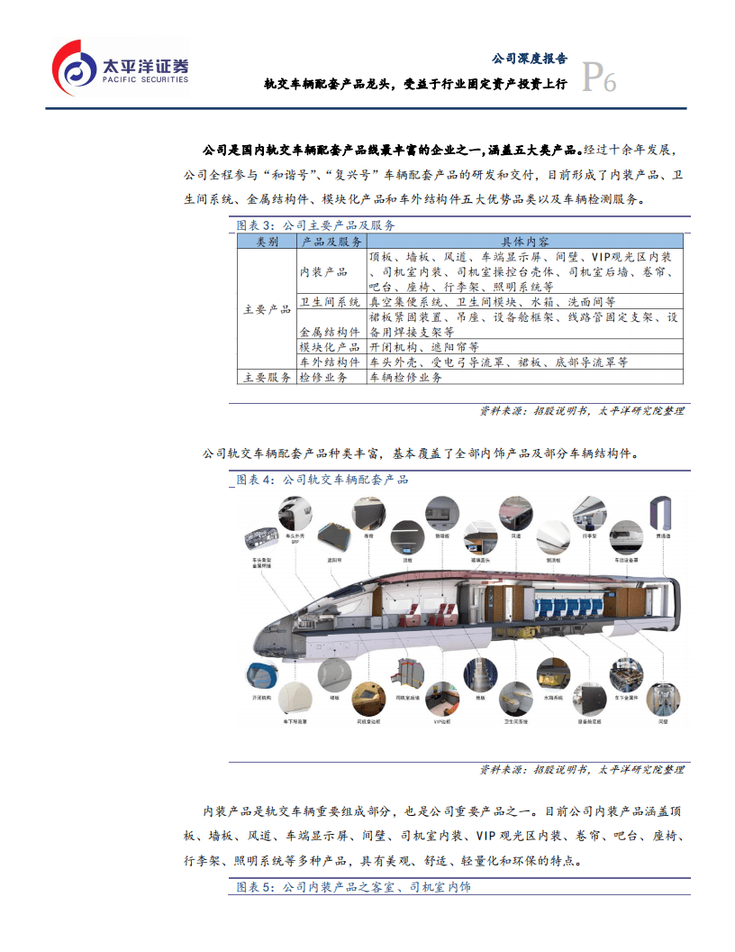 威奥股份-公司深度报告：轨交车辆配套产品龙头，受益于行业固定资产投资上行-200731.pdf 第6页