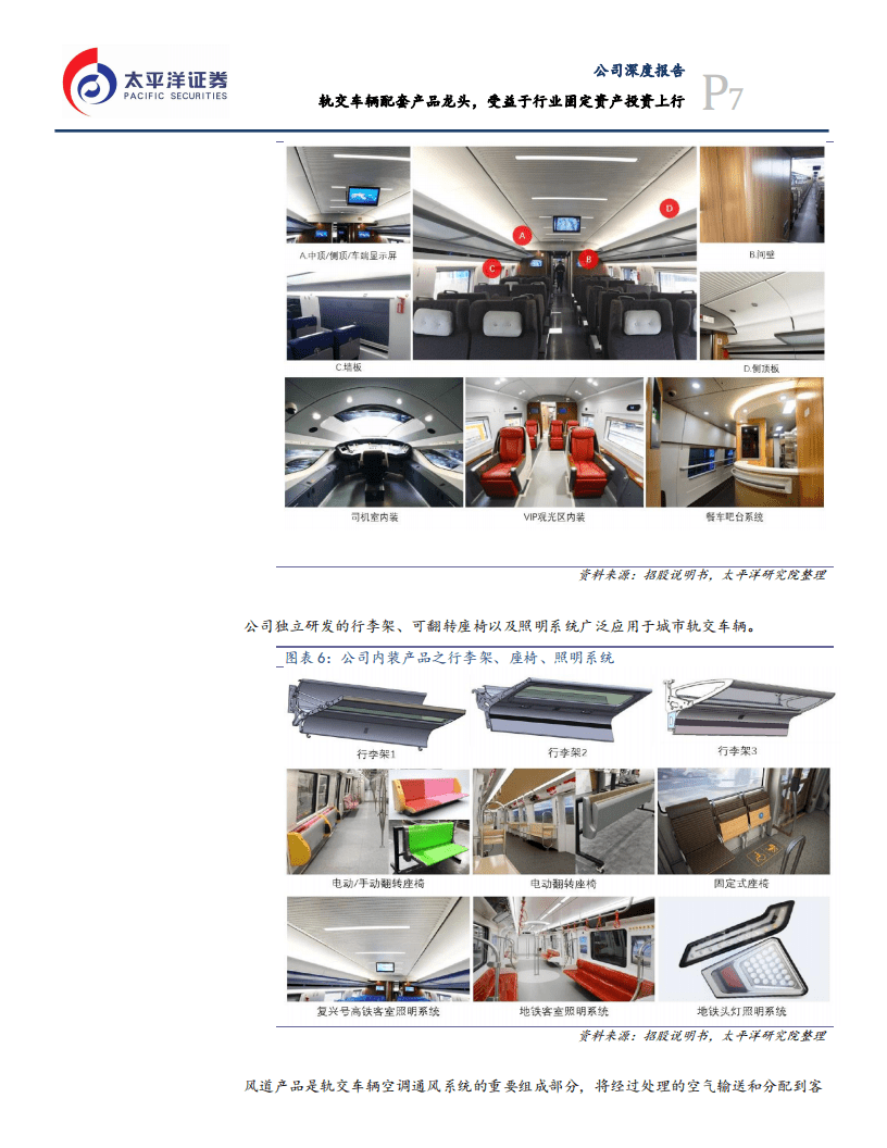 威奥股份-公司深度报告：轨交车辆配套产品龙头，受益于行业固定资产投资上行-200731.pdf 第7页