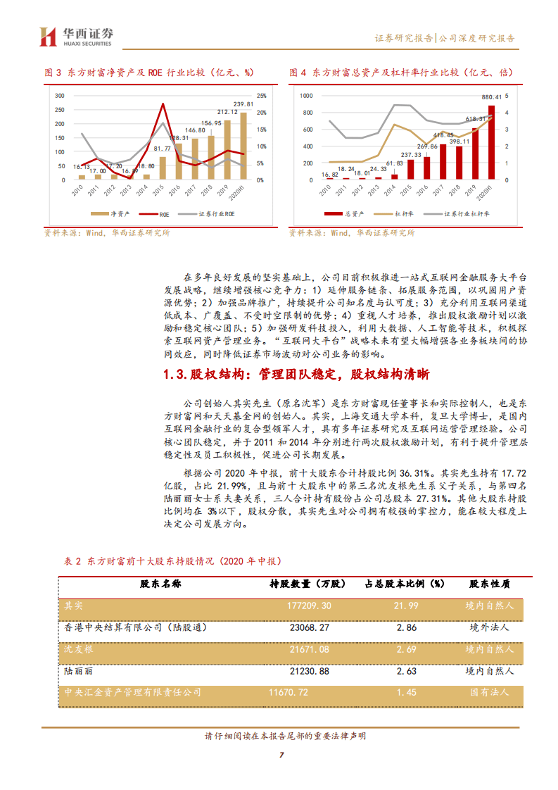 东方财富-流量积累与变现，打造互联网金融生态圈-20200901.pdf 第7页