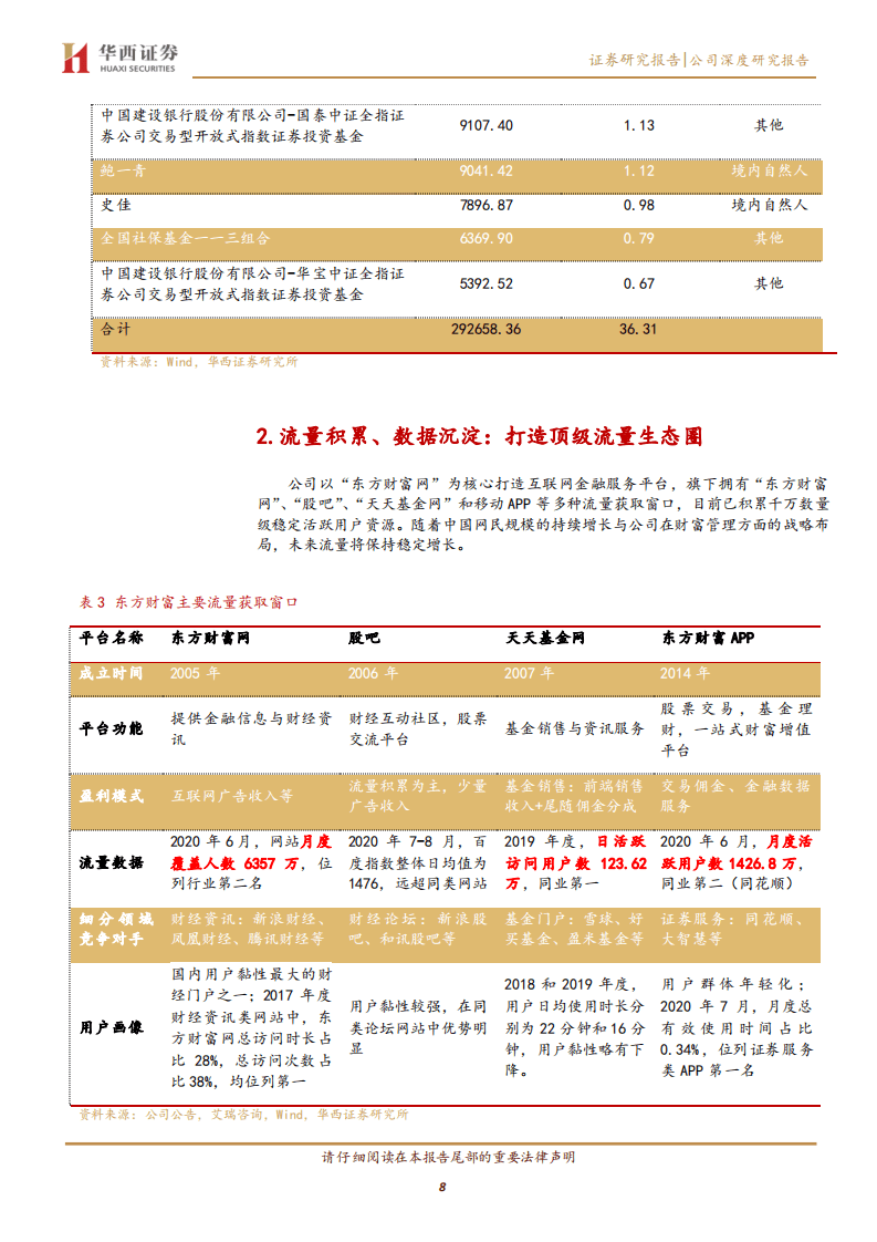 东方财富-流量积累与变现，打造互联网金融生态圈-20200901.pdf 第8页