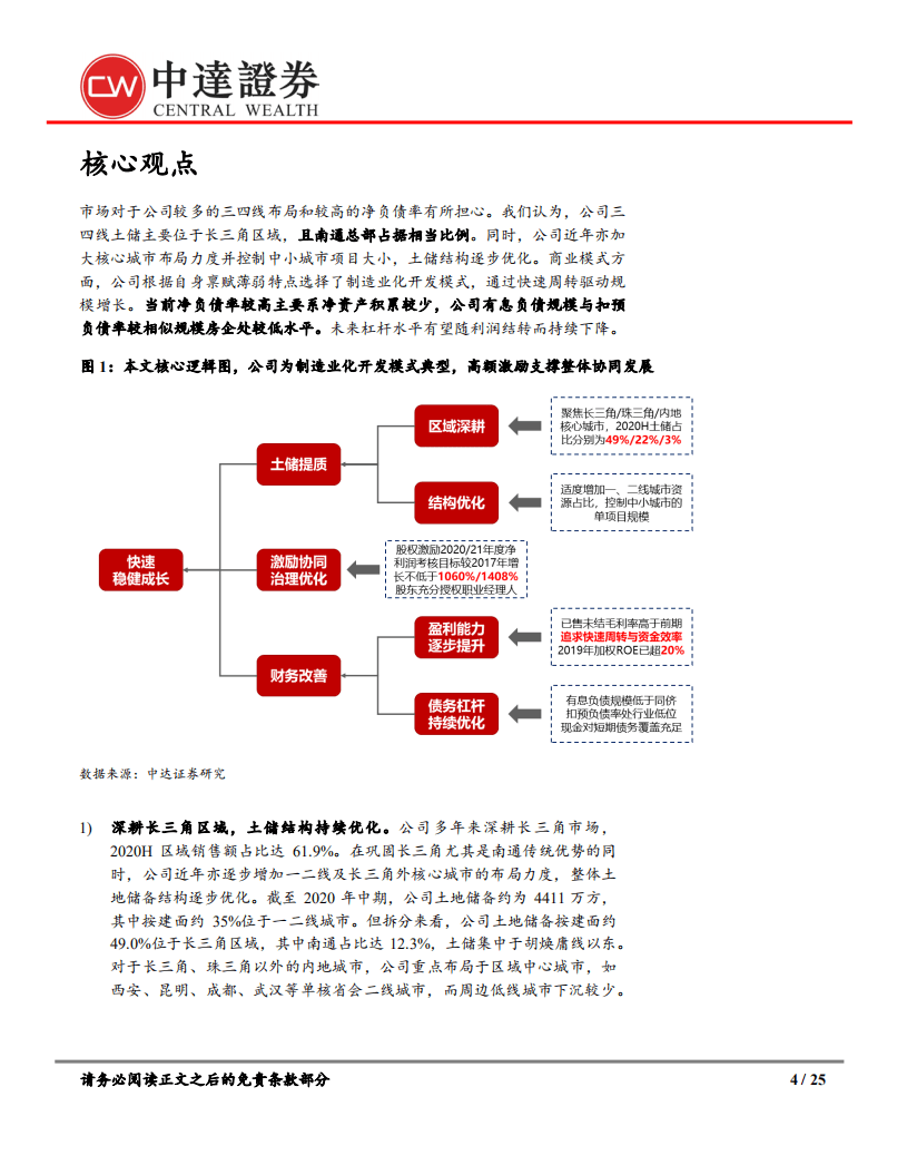 中南建设-首次覆盖报告：布局优化成长迅速，平衡发展改善可期-20200923.pdf 第4页