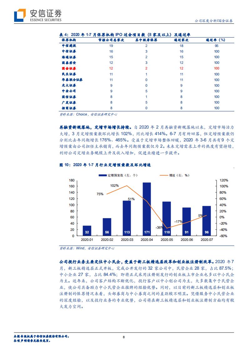 国金证券-特色券商系列之国金证券：顺应行业大趋势、投行相对突出且业绩弹性高的精品投行-20200820.pdf 第8页