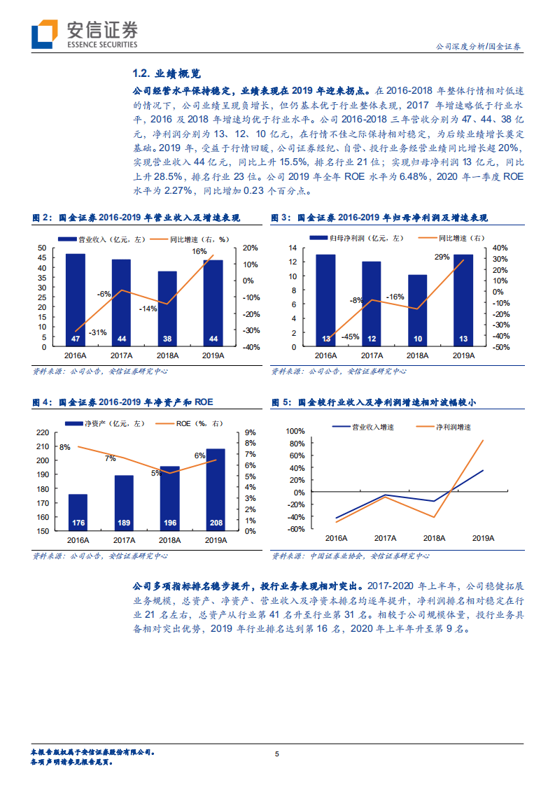 国金证券-特色券商系列之国金证券：顺应行业大趋势、投行相对突出且业绩弹性高的精品投行-20200820.pdf 第5页