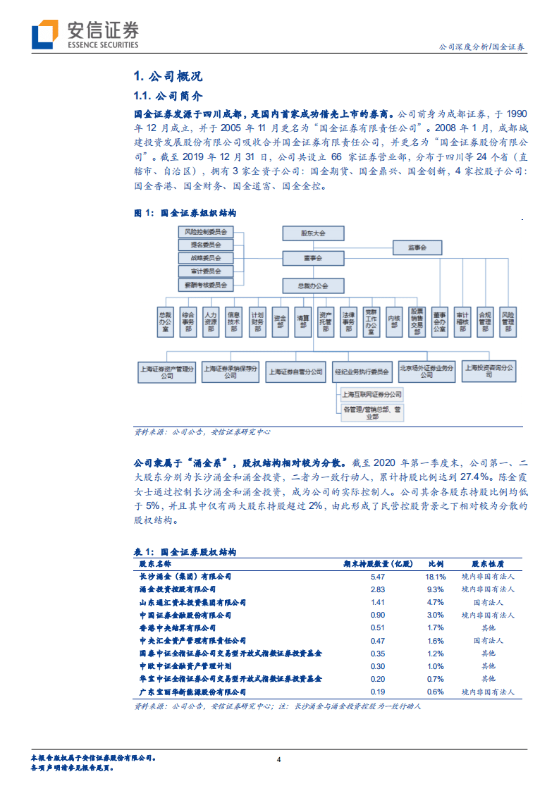 国金证券-特色券商系列之国金证券：顺应行业大趋势、投行相对突出且业绩弹性高的精品投行-20200820.pdf 第4页