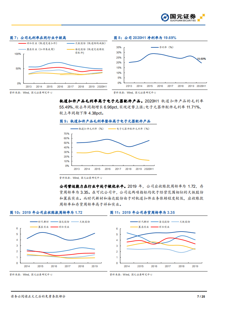 祥和实业-公司首次覆盖报告：非金属扣件行业标杆，城际轨道再添机遇-20201014.pdf 第7页