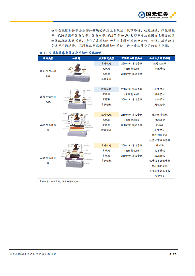 祥和实业-公司首次覆盖报告：非金属扣件行业标杆，城际轨道再添机遇-20201014.pdf 第5页