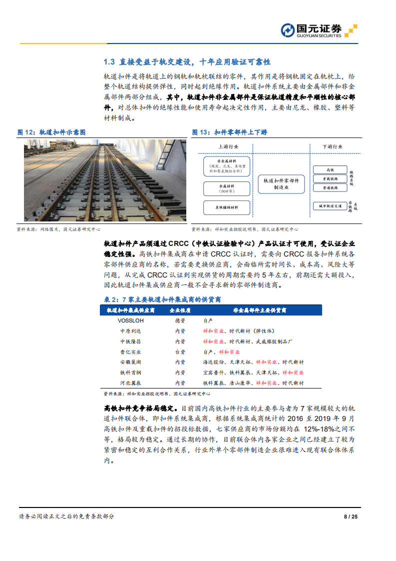 祥和实业-公司首次覆盖报告：非金属扣件行业标杆，城际轨道再添机遇-20201014.pdf 第8页