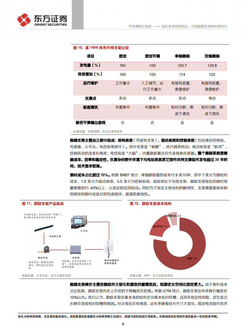 中信博-站在全球化的拐点，打造跟踪支架的中国名片-20200923.pdf 第8页