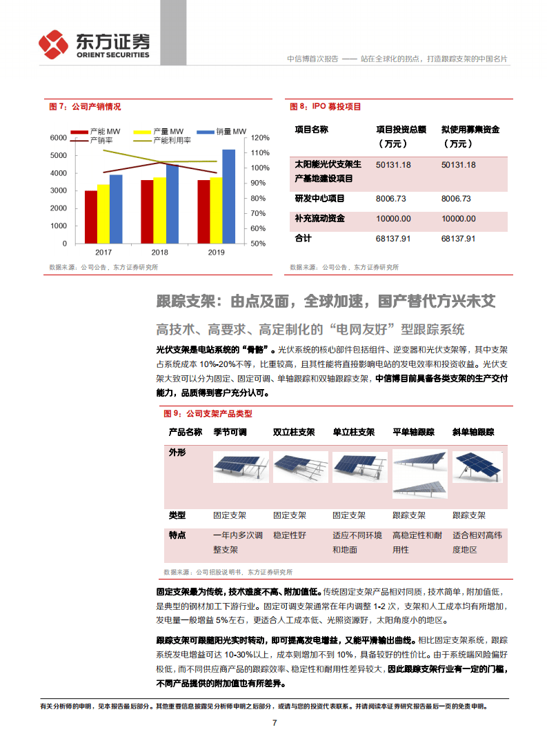 中信博-站在全球化的拐点，打造跟踪支架的中国名片-20200923.pdf 第7页