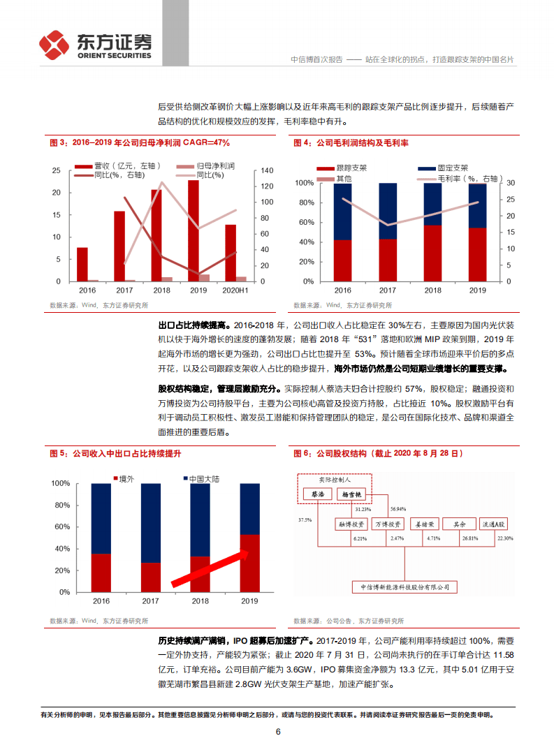中信博-站在全球化的拐点，打造跟踪支架的中国名片-20200923.pdf 第6页