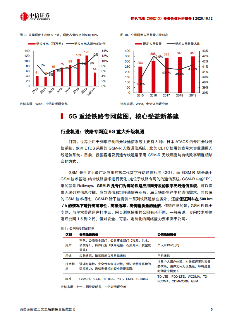 讯飞鸿-投资价值分析报告：铁路指挥调度龙头，专网升级迎风口-20201012.pdf 第8页