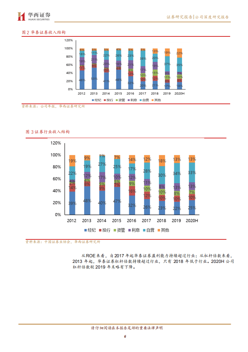 华泰证券-财富管理与机构服务双轮驱动，平台化战略行业领先-20200913.pdf 第6页