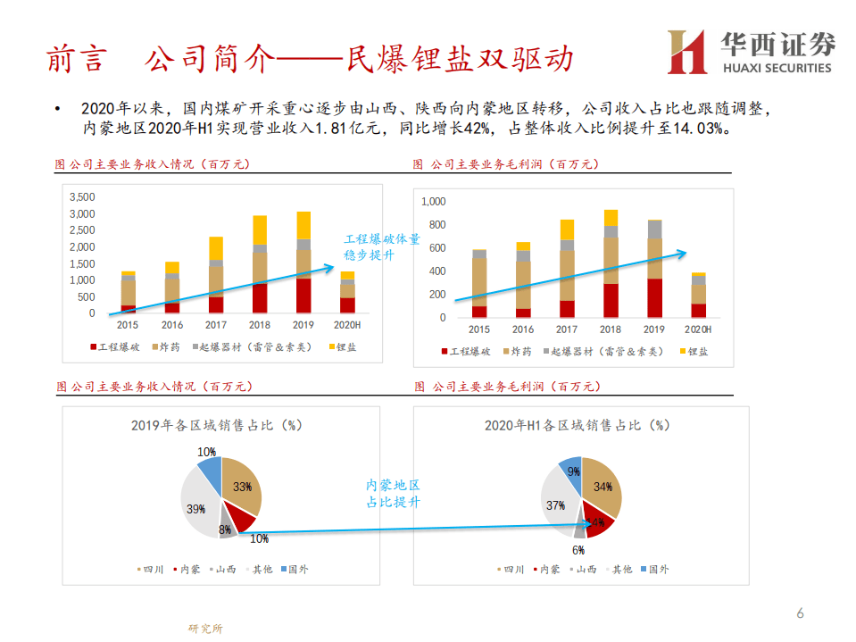雅化集团-深度报告：川藏铁路助涨民爆业绩，氢氧化锂翘楚崭露头角-20201028.pdf 第7页